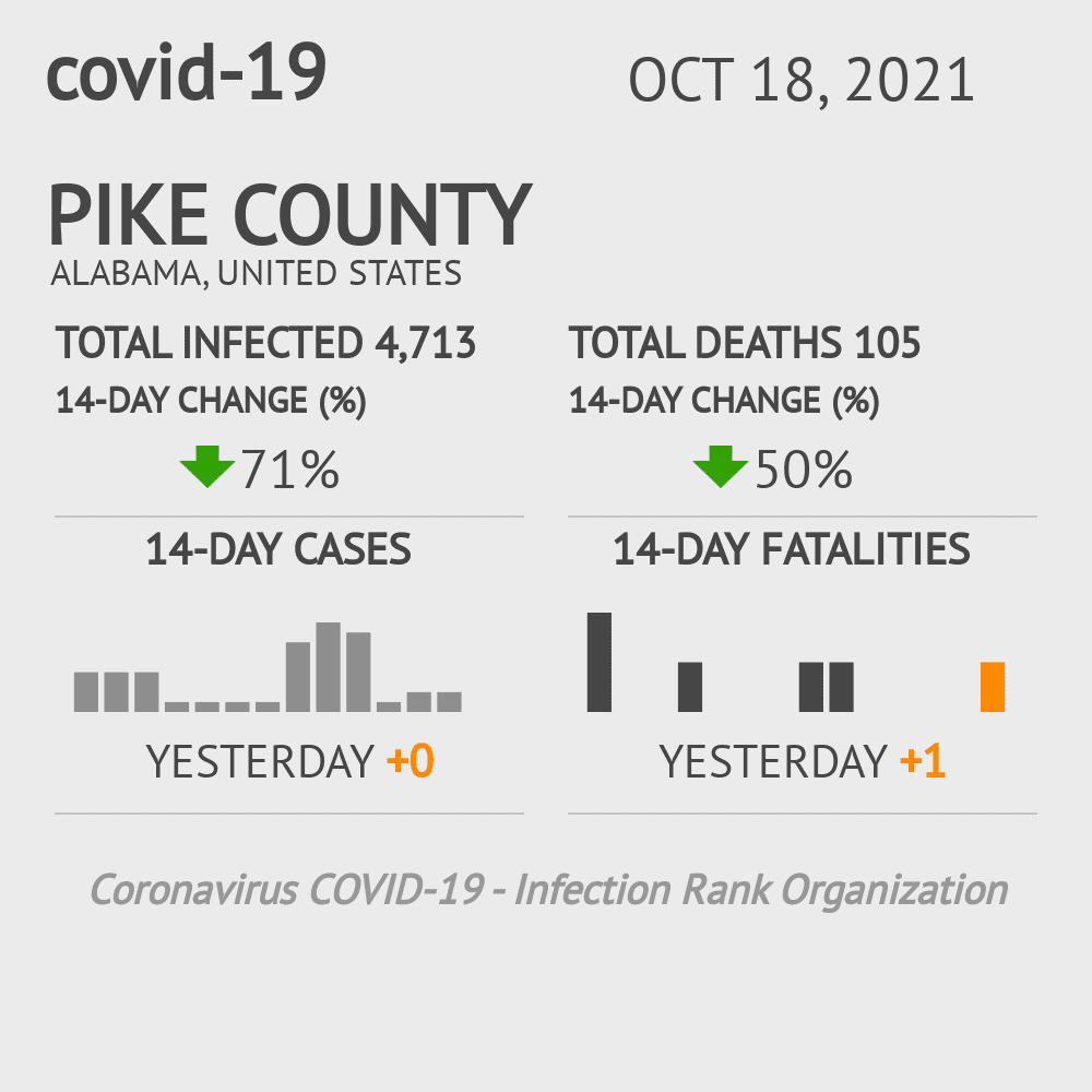 Pike Coronavirus Covid-19 Risk of Infection on October 20, 2021