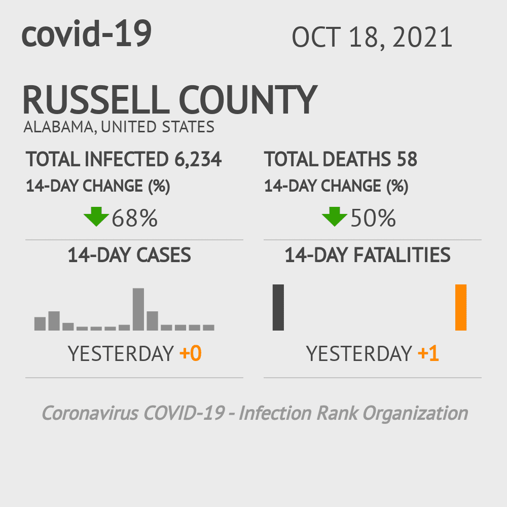 Russell Coronavirus Covid-19 Risk of Infection on October 20, 2021