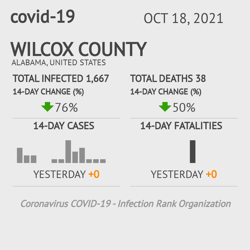 Wilcox Coronavirus Covid-19 Risk of Infection on October 20, 2021