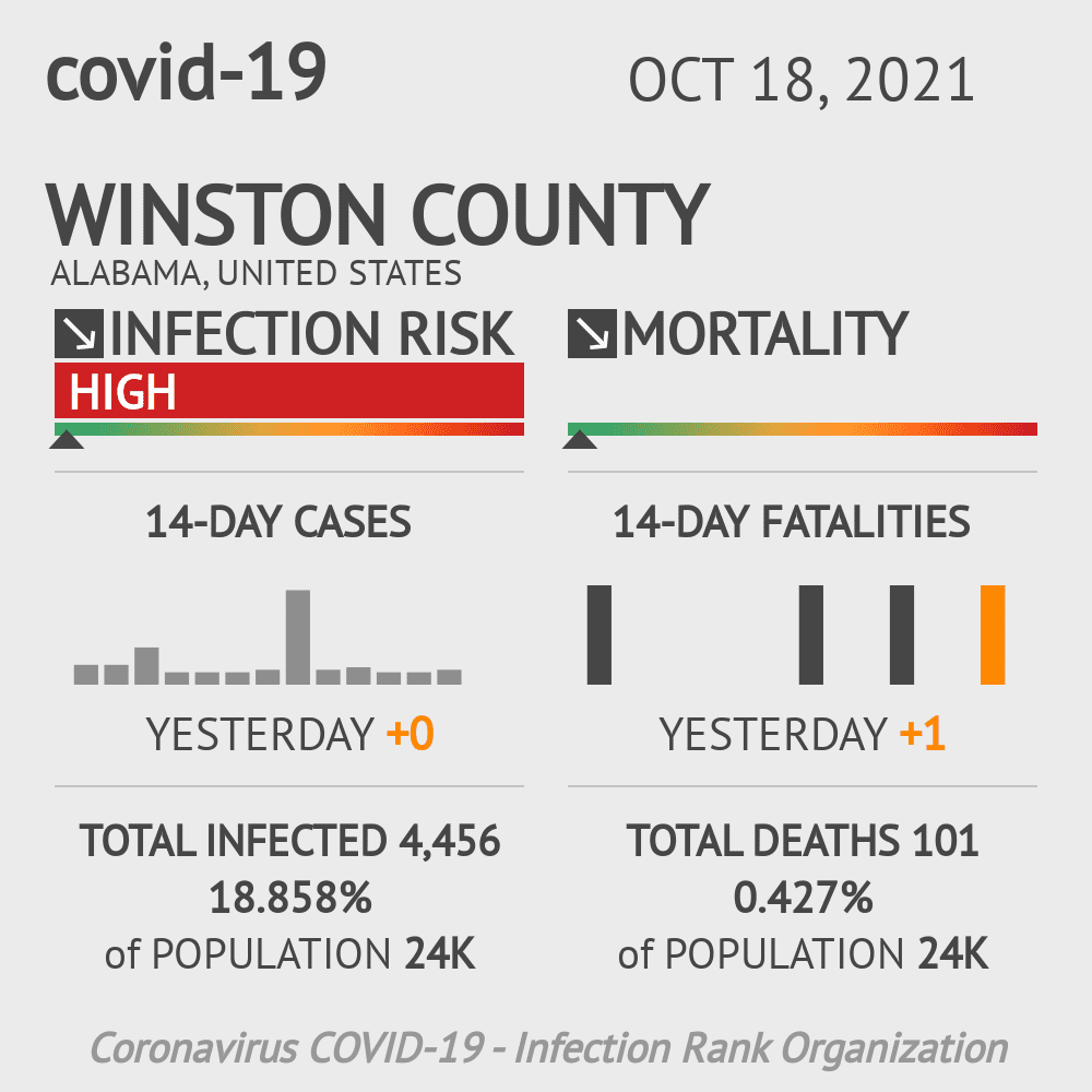 Winston Coronavirus Covid-19 Risk of Infection on October 20, 2021