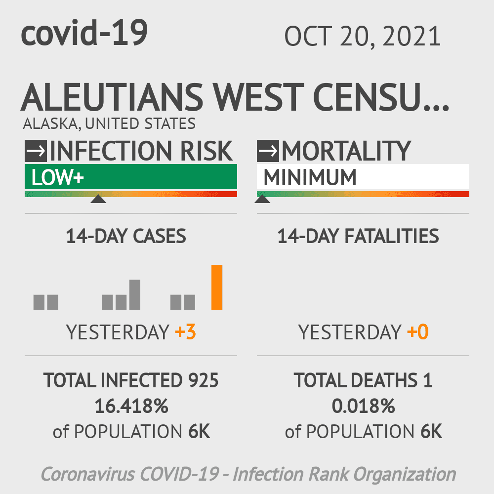 Aleutians West Census Area Coronavirus Covid-19 Risk of Infection on October 20, 2021