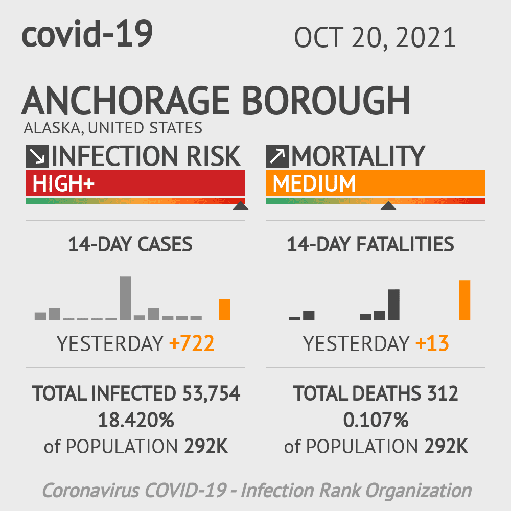 Anchorage Borough Coronavirus Covid-19 Risk of Infection on October 20, 2021