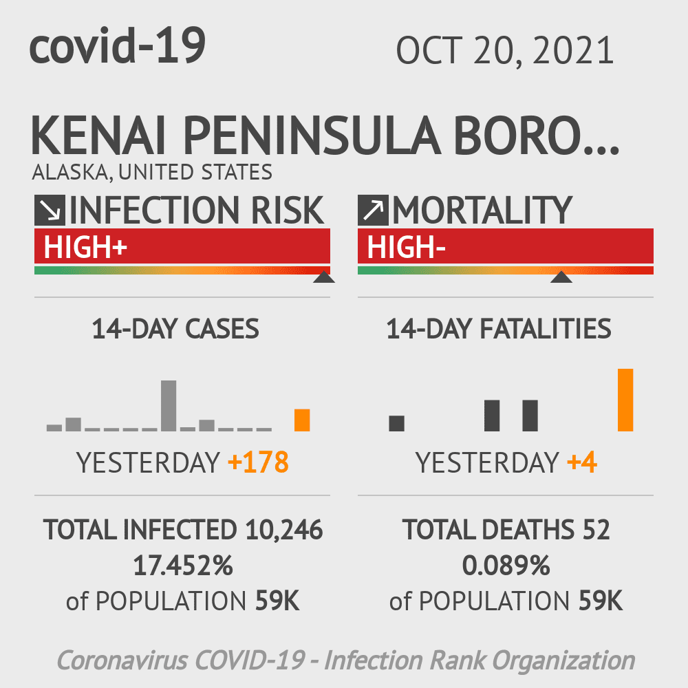 Kenai Peninsula Borough Coronavirus Covid-19 Risk of Infection on October 20, 2021