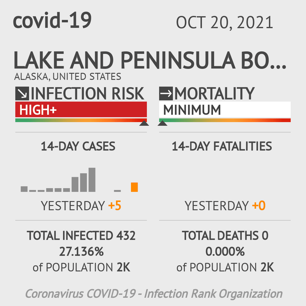 Lake and Peninsula Borough Coronavirus Covid-19 Risk of Infection on October 20, 2021