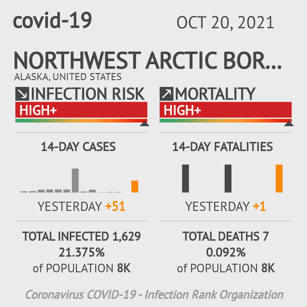 Northwest Arctic Borough Coronavirus Covid-19 Risk of Infection on October 20, 2021