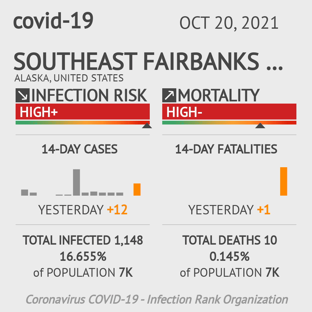 Southeast Fairbanks Census Area Coronavirus Covid-19 Risk of Infection on October 20, 2021