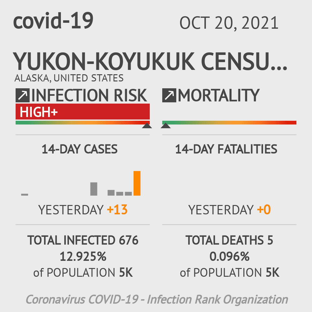 Yukon-Koyukuk Census Area County Coronavirus Covid-19 Risk of Infection on October 20, 2021