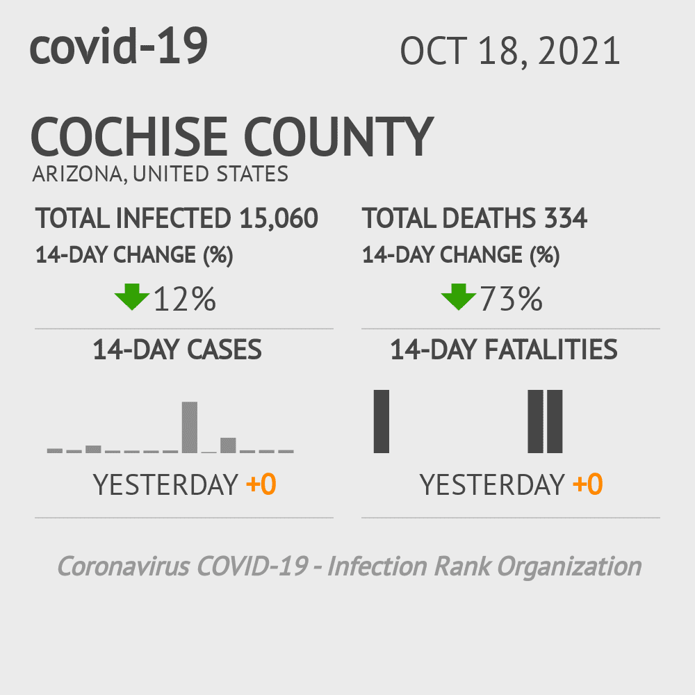 Cochise Coronavirus Covid-19 Risk of Infection on October 20, 2021