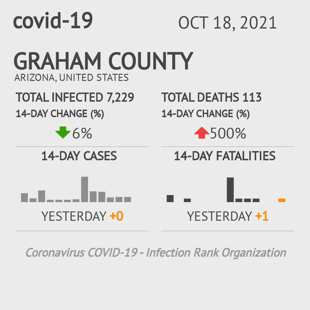Graham Coronavirus Covid-19 Risk of Infection on October 20, 2021