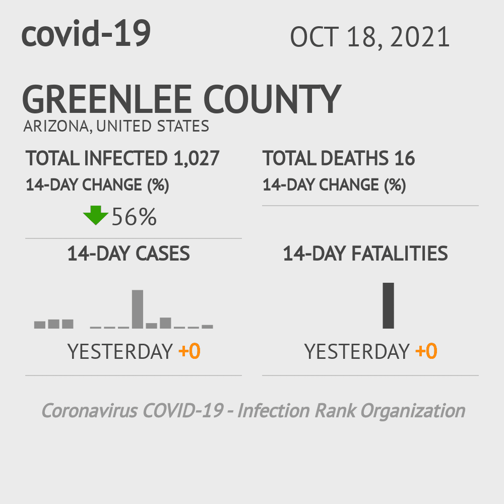Greenlee Coronavirus Covid-19 Risk of Infection on October 20, 2021