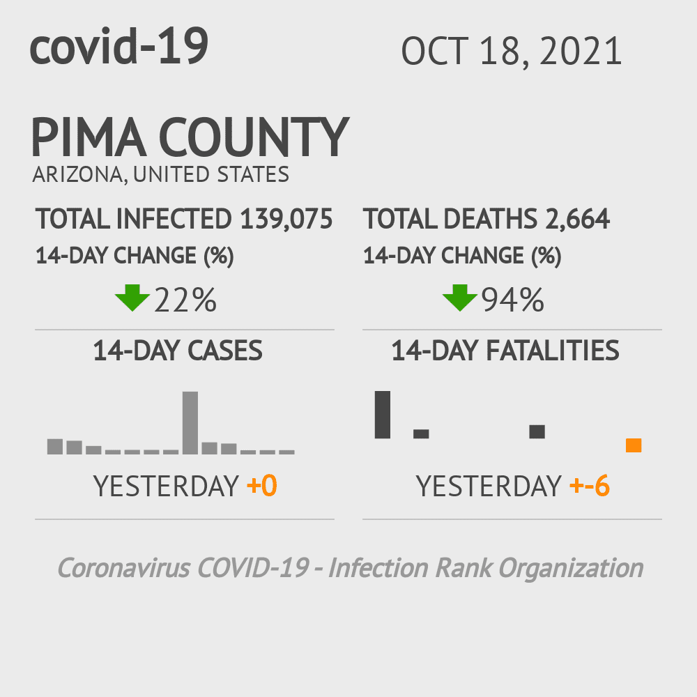 Pima Coronavirus Covid-19 Risk of Infection on October 20, 2021