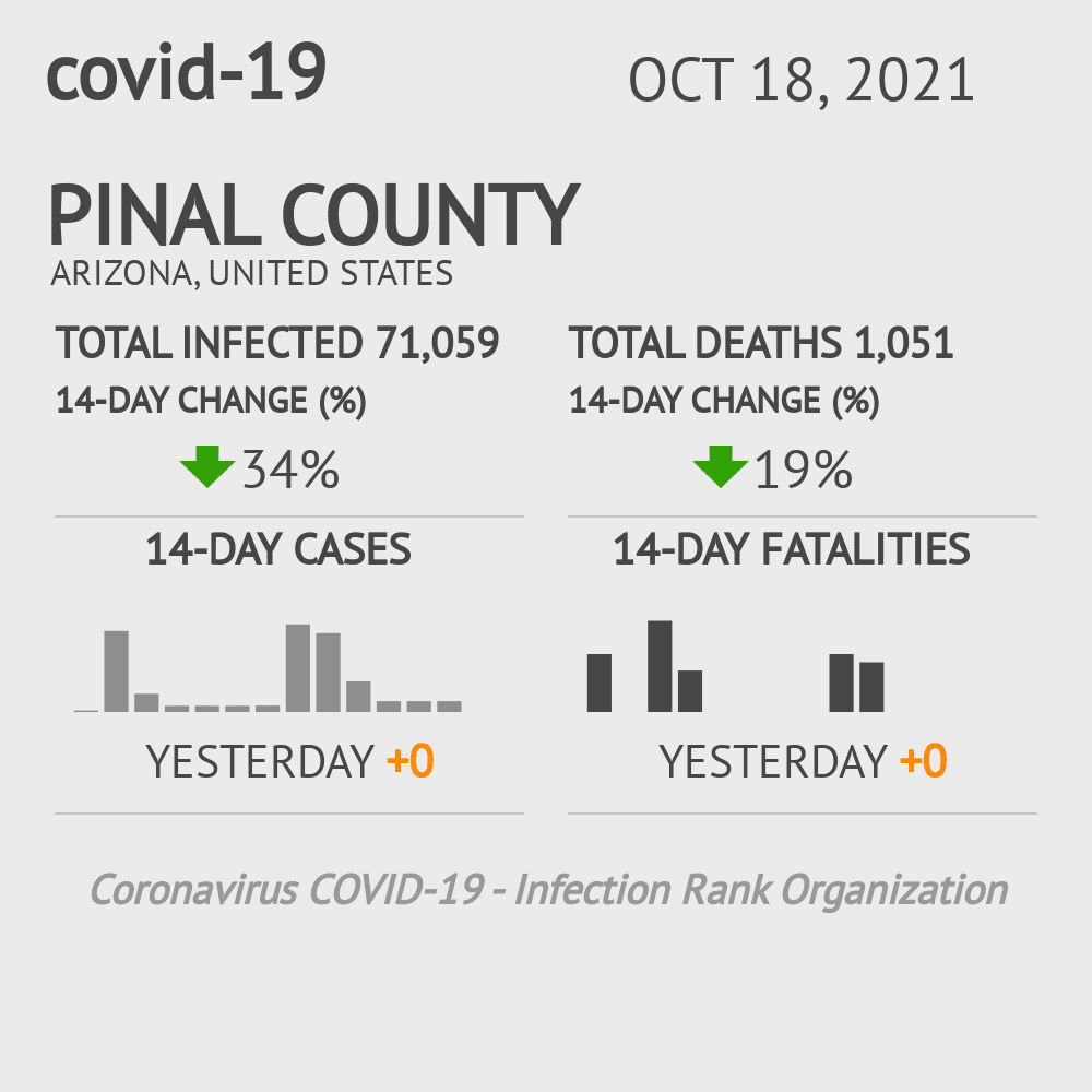 Pinal Coronavirus Covid-19 Risk of Infection on October 20, 2021