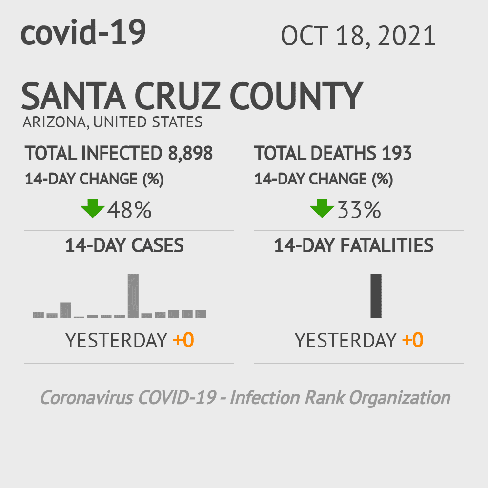 Santa Cruz Coronavirus Covid-19 Risk of Infection on October 20, 2021
