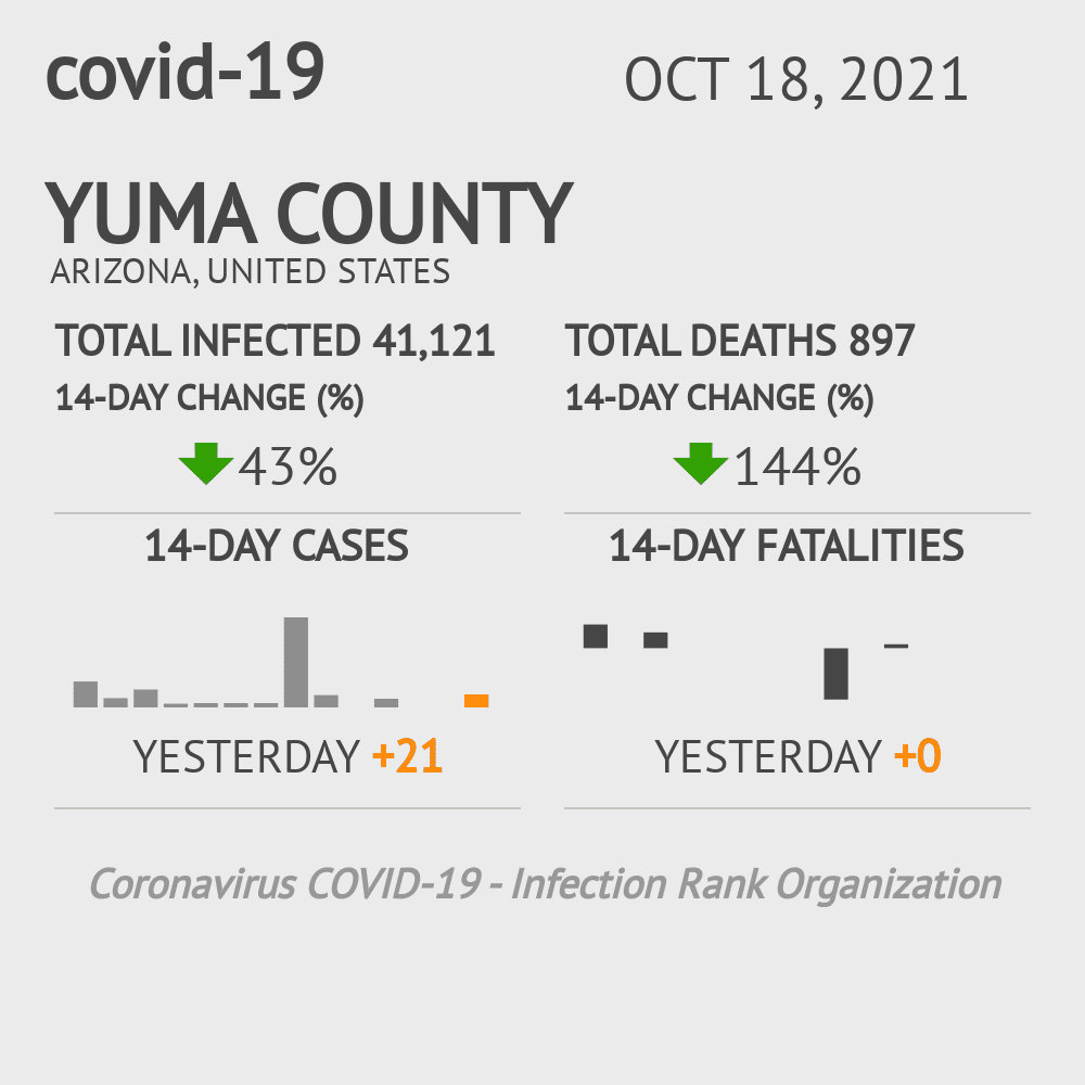 Yuma Coronavirus Covid-19 Risk of Infection on October 20, 2021
