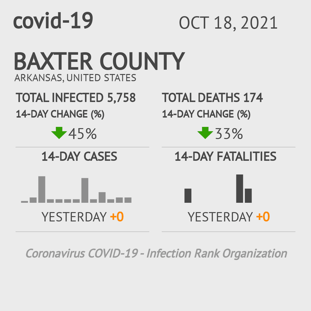 Baxter Coronavirus Covid-19 Risk of Infection on October 20, 2021