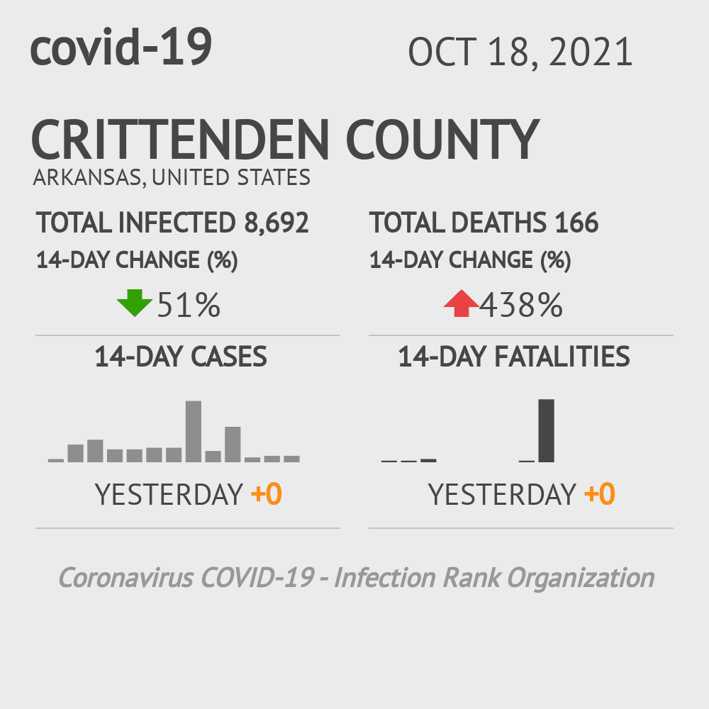 Crittenden Coronavirus Covid-19 Risk of Infection on October 20, 2021