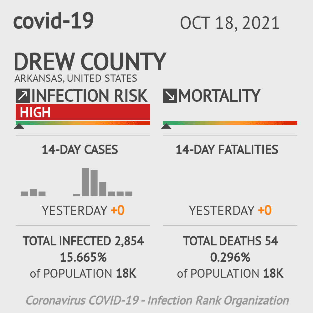 Drew Coronavirus Covid-19 Risk of Infection on October 20, 2021