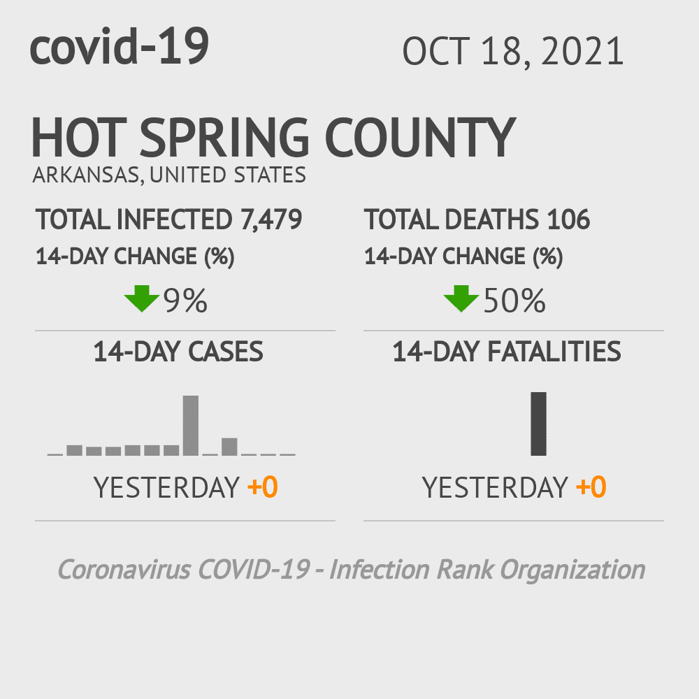 Hot Spring Coronavirus Covid-19 Risk of Infection on October 20, 2021