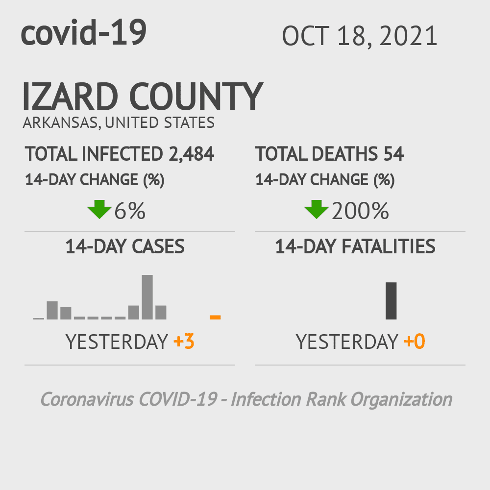 Izard Coronavirus Covid-19 Risk of Infection on October 20, 2021