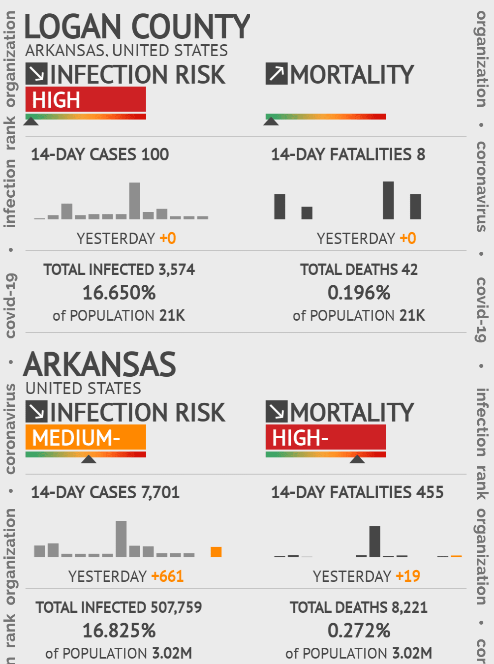 Logan Coronavirus Covid-19 Risk of Infection on October 20, 2021