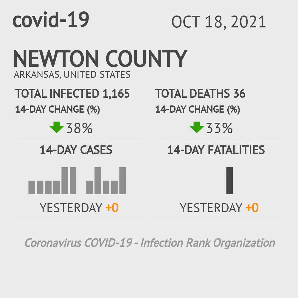 Newton Coronavirus Covid-19 Risk of Infection on October 20, 2021