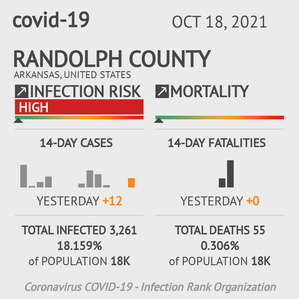 Randolph Coronavirus Covid-19 Risk of Infection on October 20, 2021
