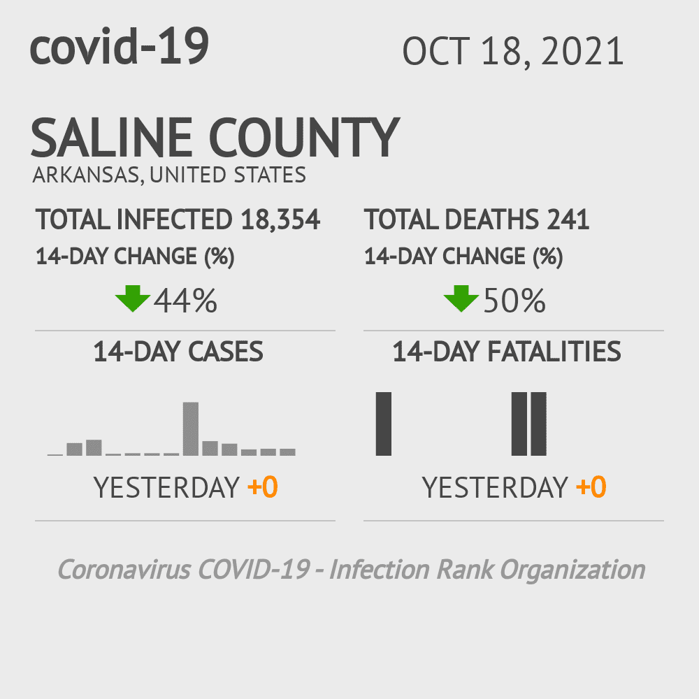 Saline Coronavirus Covid-19 Risk of Infection on October 20, 2021