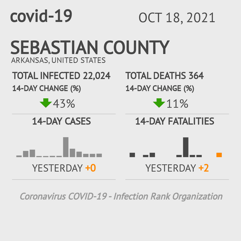 Sebastian Coronavirus Covid-19 Risk of Infection on October 20, 2021