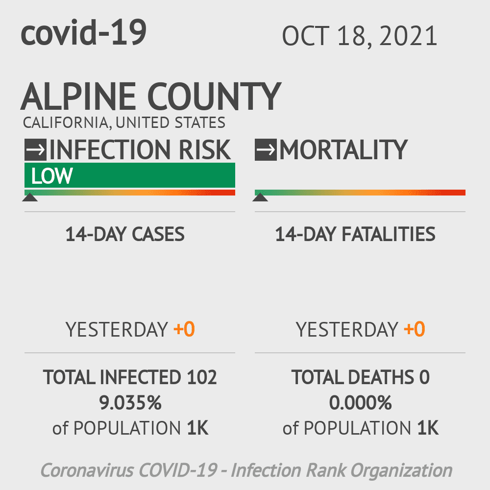 Alpine Coronavirus Covid-19 Risk of Infection on October 20, 2021