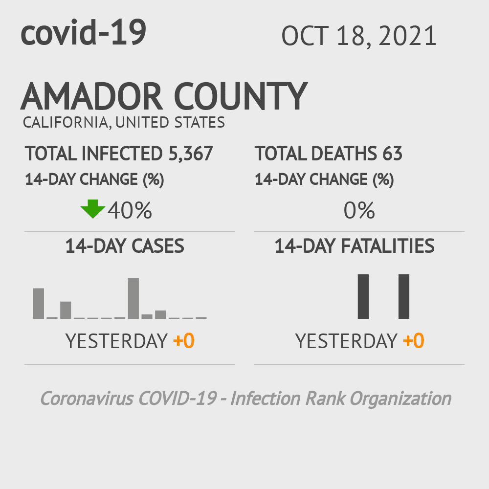 Amador Coronavirus Covid-19 Risk of Infection on October 20, 2021