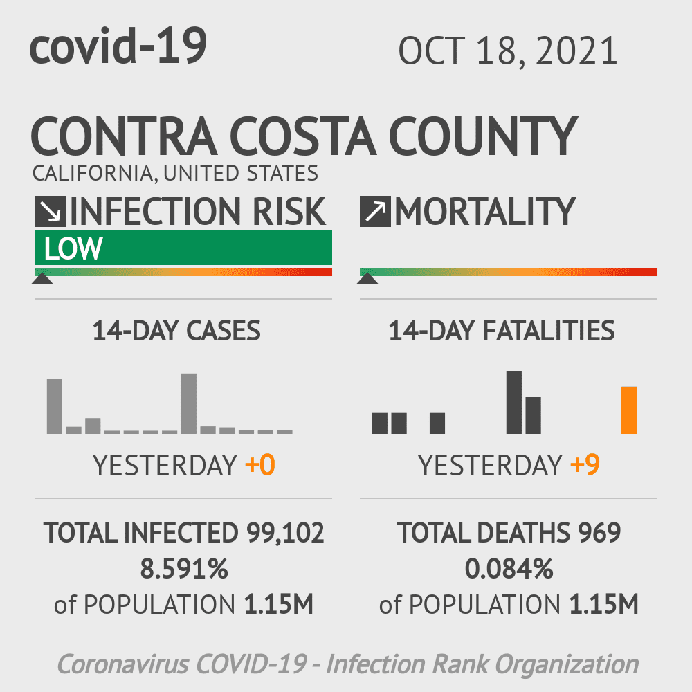 Contra Costa Coronavirus Covid-19 Risk of Infection on October 20, 2021