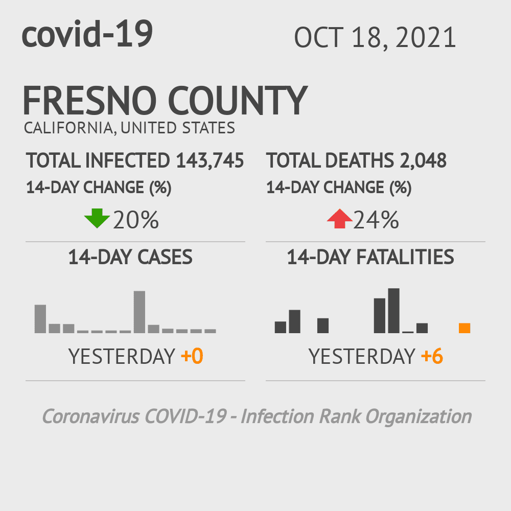 Fresno Coronavirus Covid-19 Risk of Infection on October 20, 2021