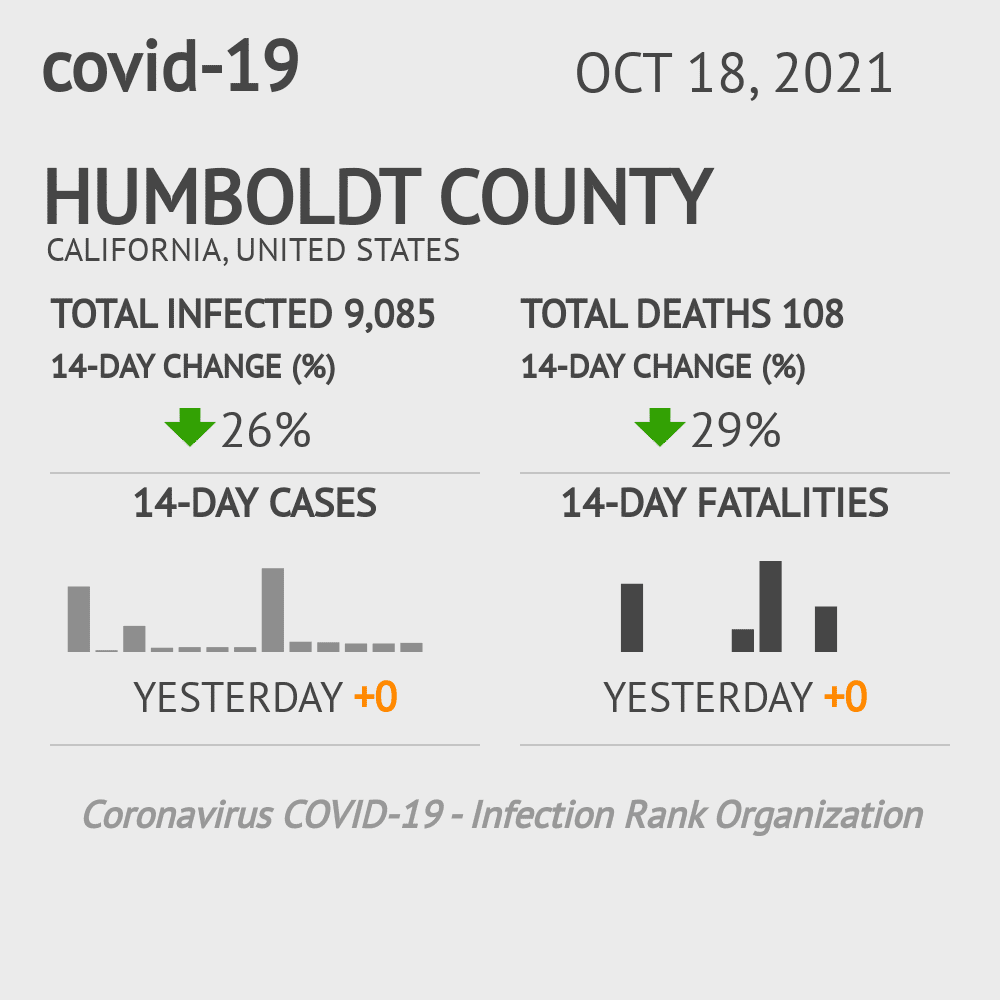 Humboldt Coronavirus Covid-19 Risk of Infection on October 20, 2021