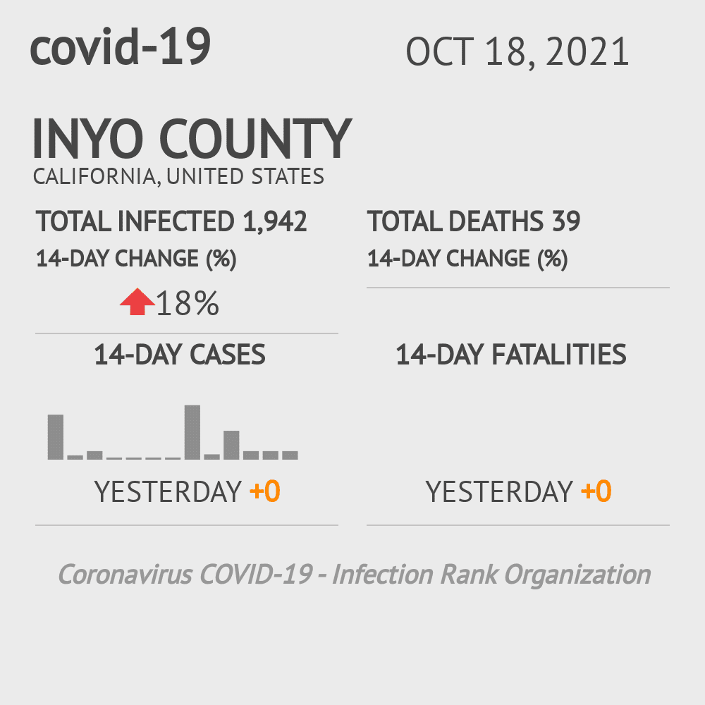 Inyo Coronavirus Covid-19 Risk of Infection on October 20, 2021