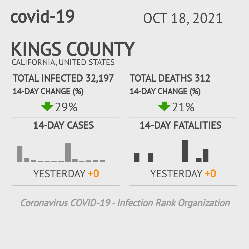 Kings Coronavirus Covid-19 Risk of Infection on October 20, 2021