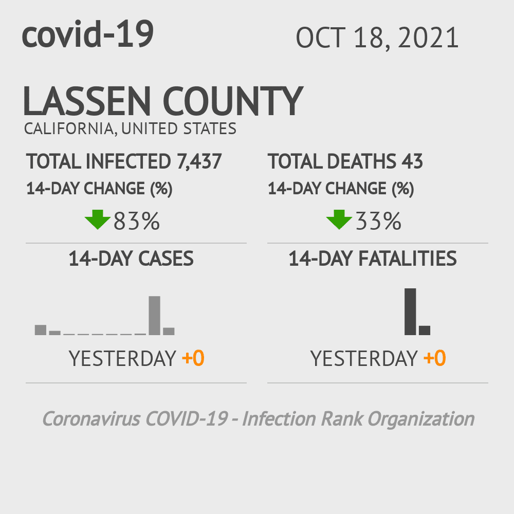 Lassen Coronavirus Covid-19 Risk of Infection on October 20, 2021