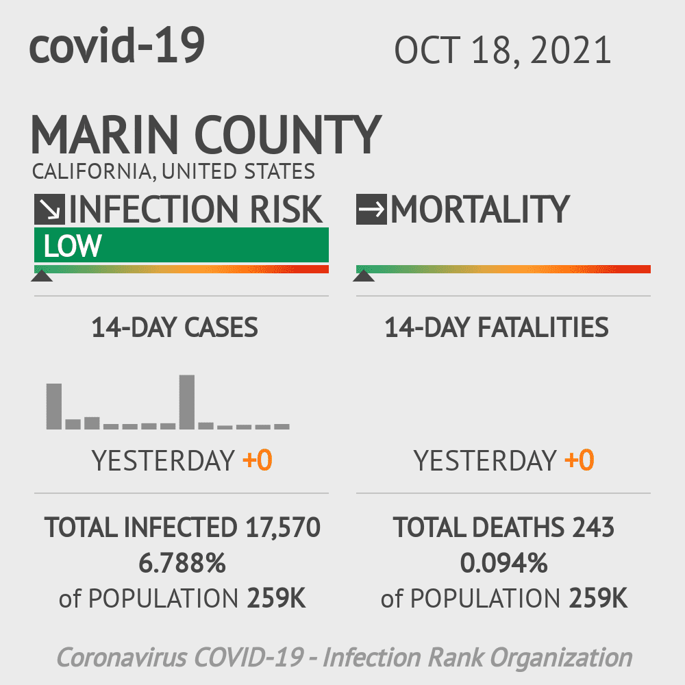 Marin Coronavirus Covid-19 Risk of Infection on October 20, 2021