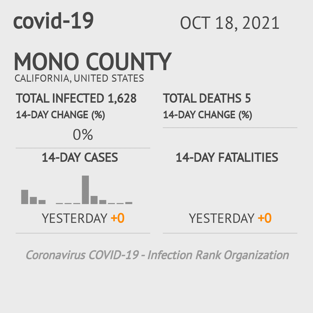 Mono Coronavirus Covid-19 Risk of Infection on October 20, 2021