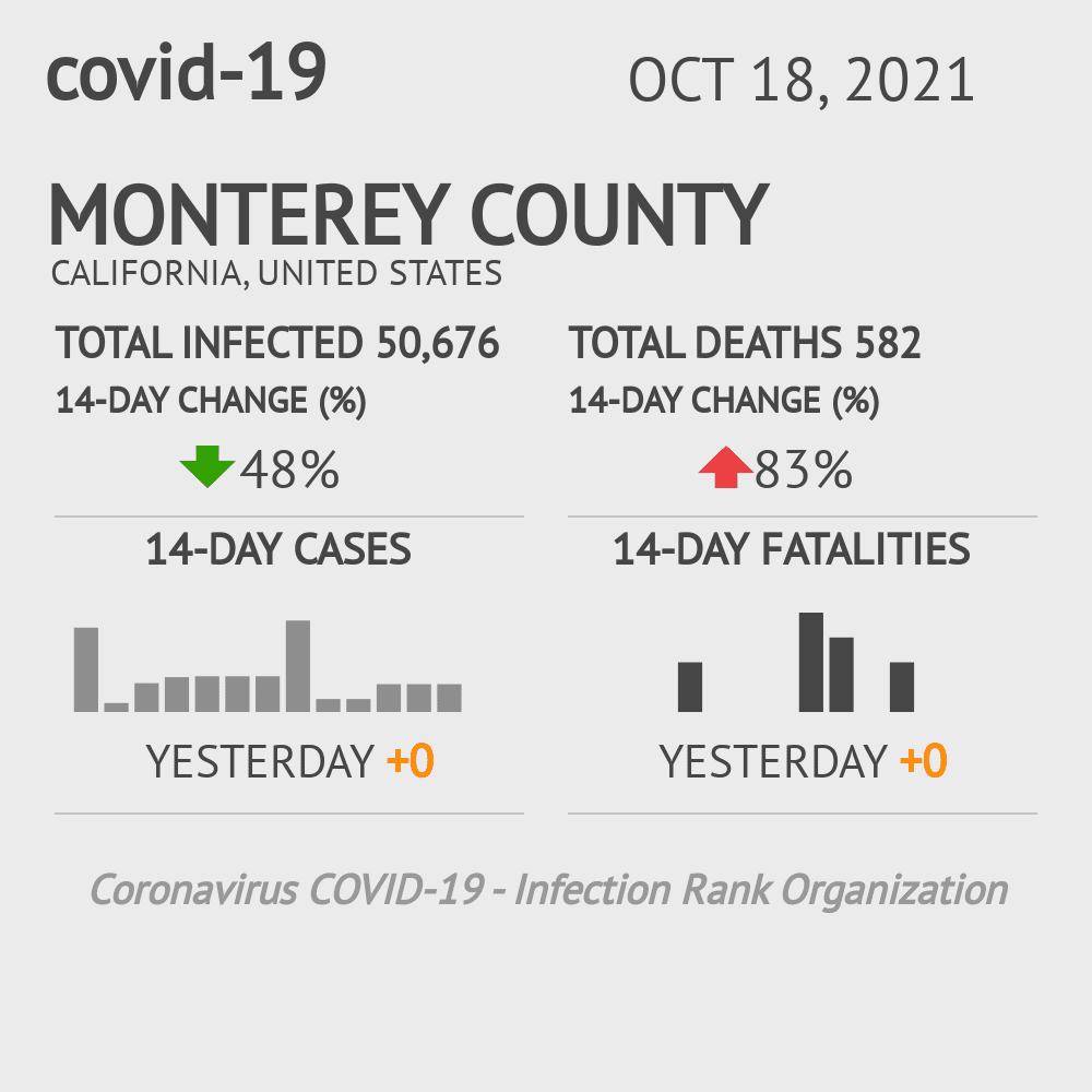 Monterey Coronavirus Covid-19 Risk of Infection on October 20, 2021