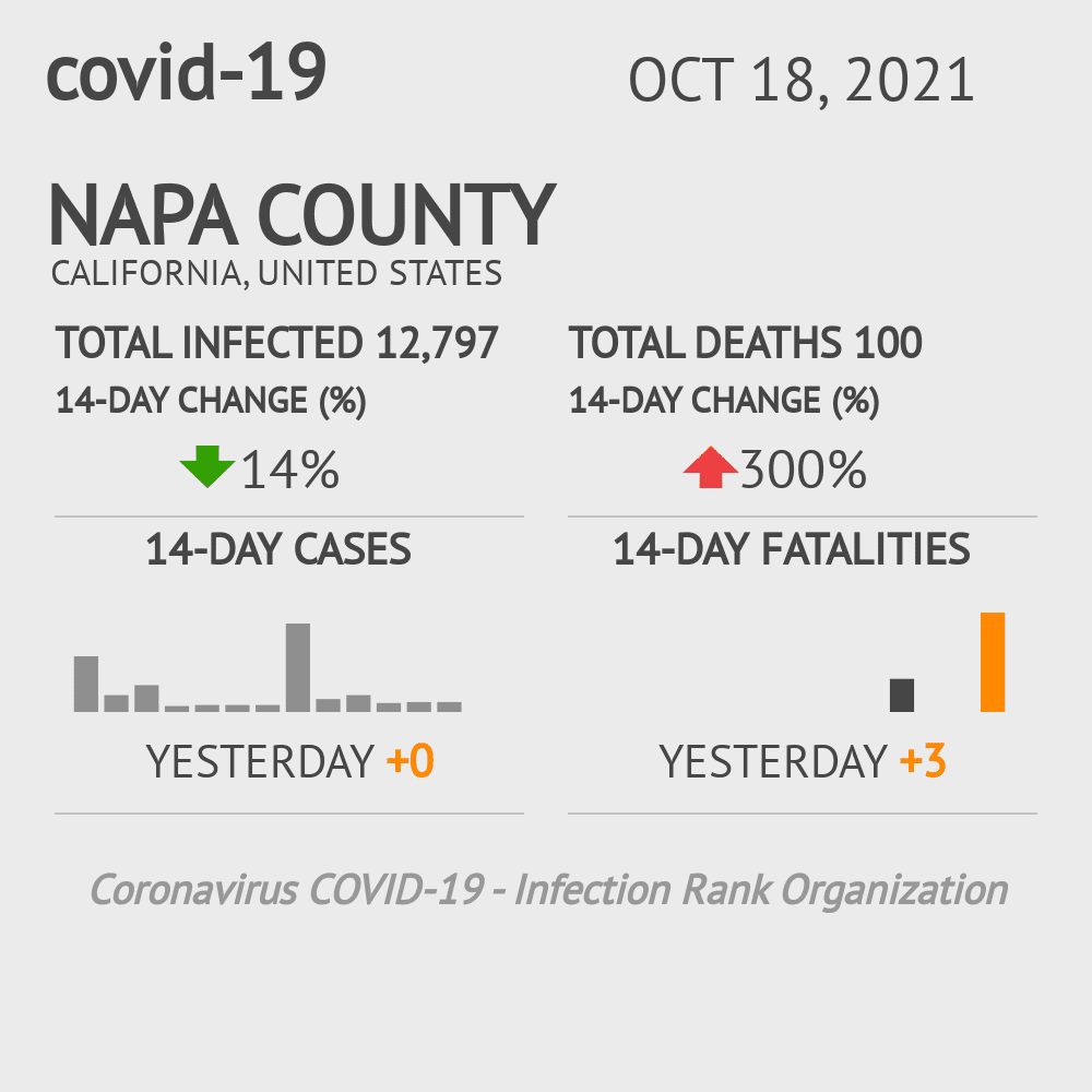 Napa Coronavirus Covid-19 Risk of Infection on October 20, 2021