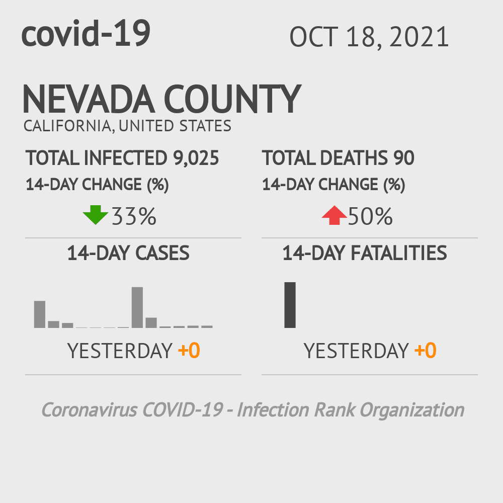 Nevada Coronavirus Covid-19 Risk of Infection on October 20, 2021