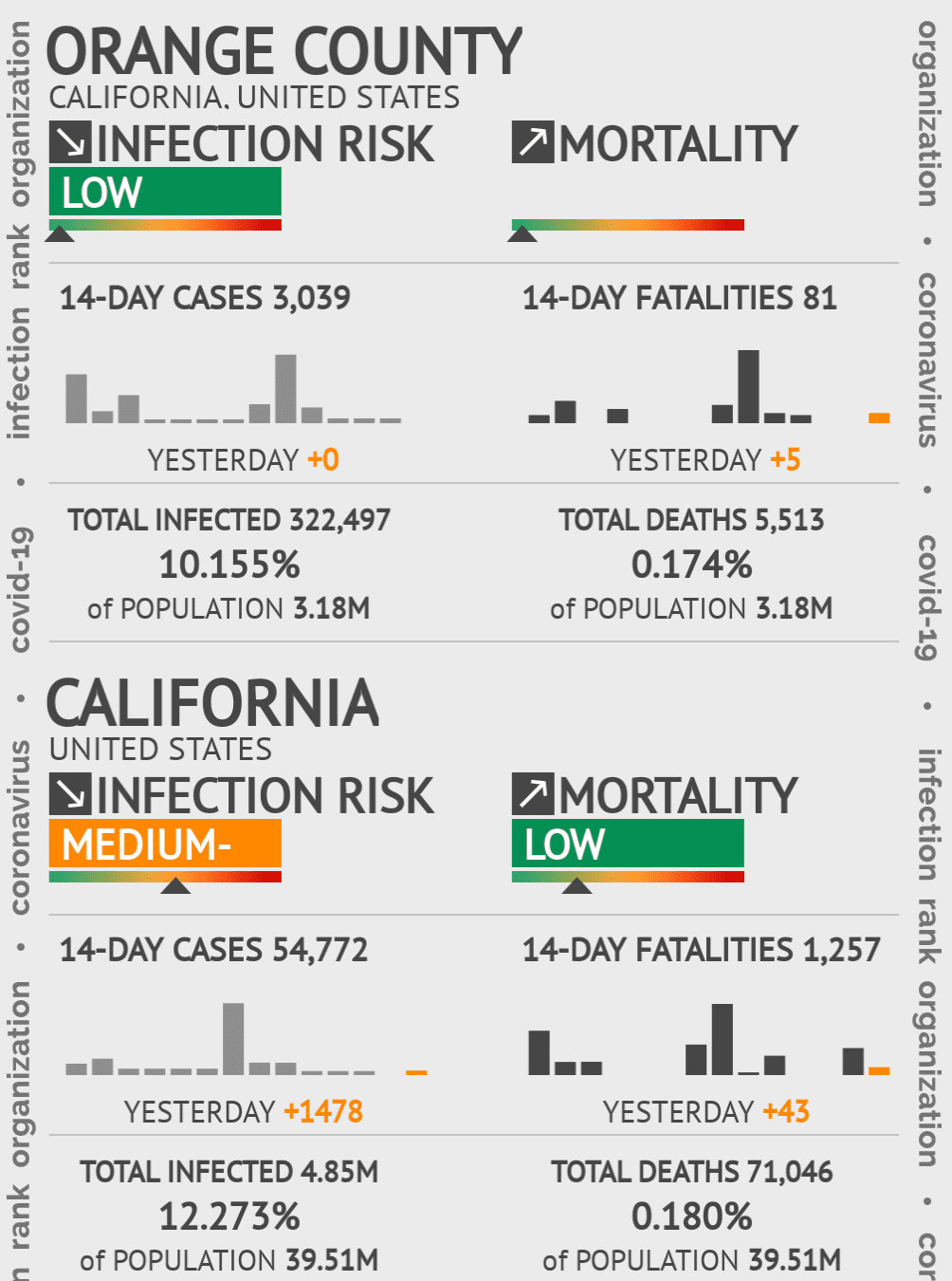 Orange Coronavirus Covid-19 Risk of Infection on October 20, 2021