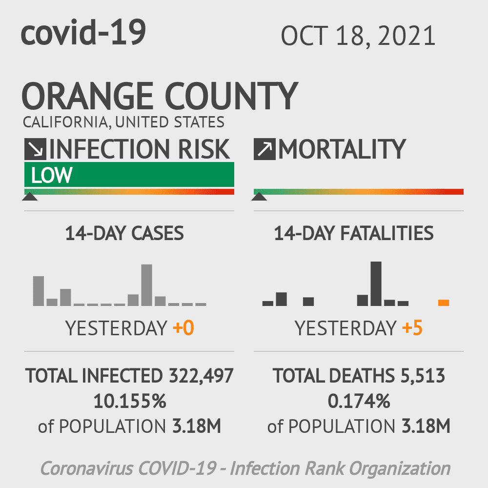 Orange Coronavirus Covid-19 Risk of Infection on October 20, 2021