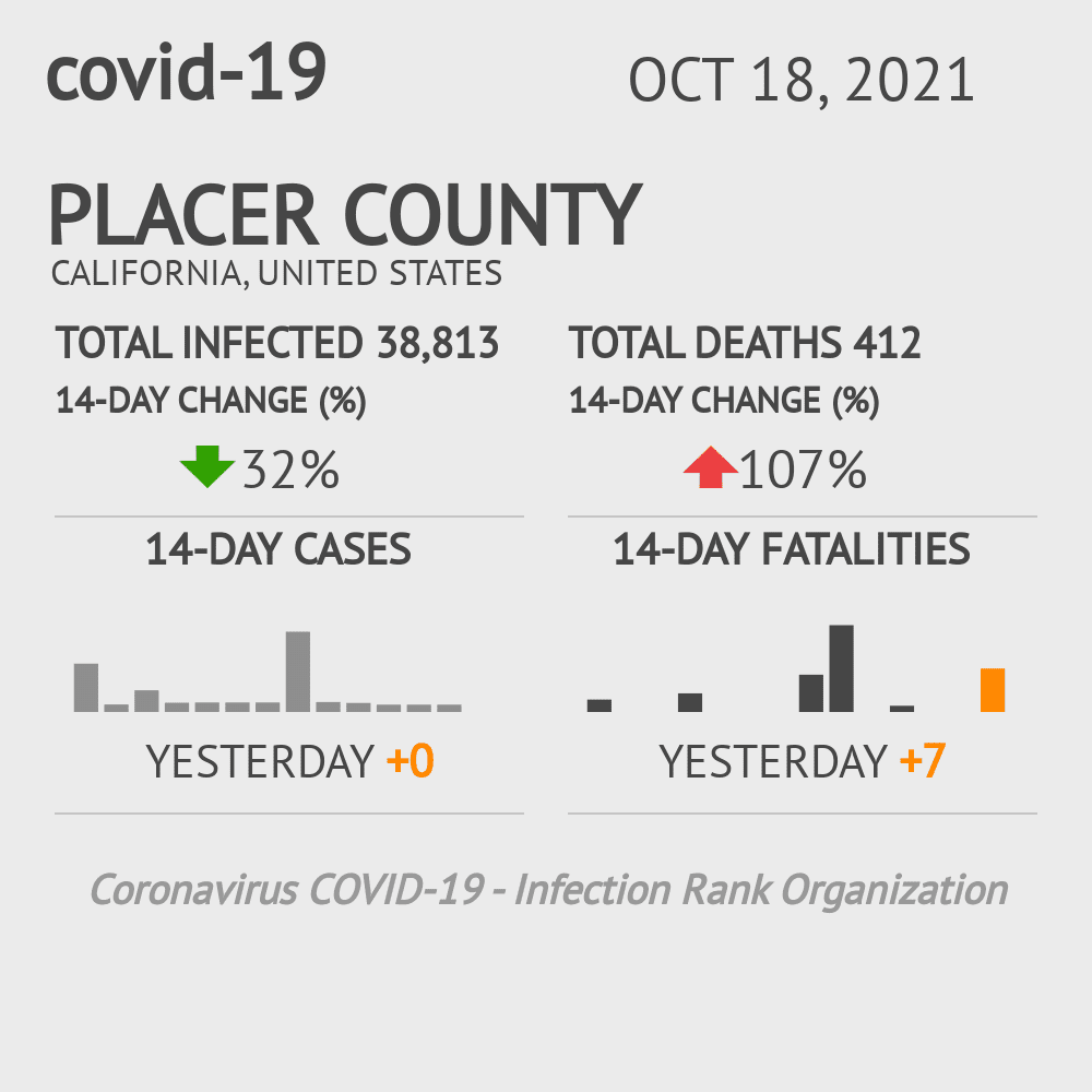 Placer Coronavirus Covid-19 Risk of Infection on October 20, 2021