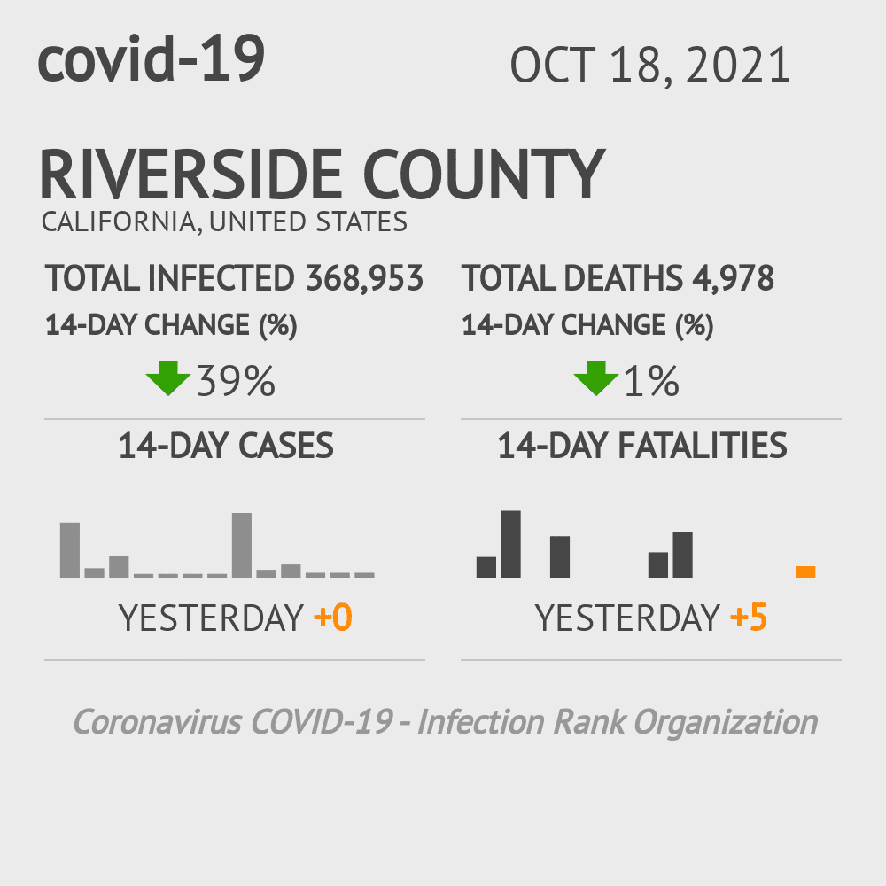 Riverside Coronavirus Covid-19 Risk of Infection on October 20, 2021