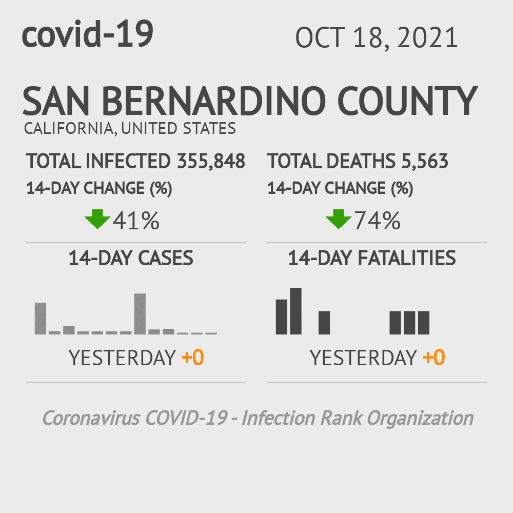 San Bernardino Coronavirus Covid-19 Risk of Infection on October 20, 2021