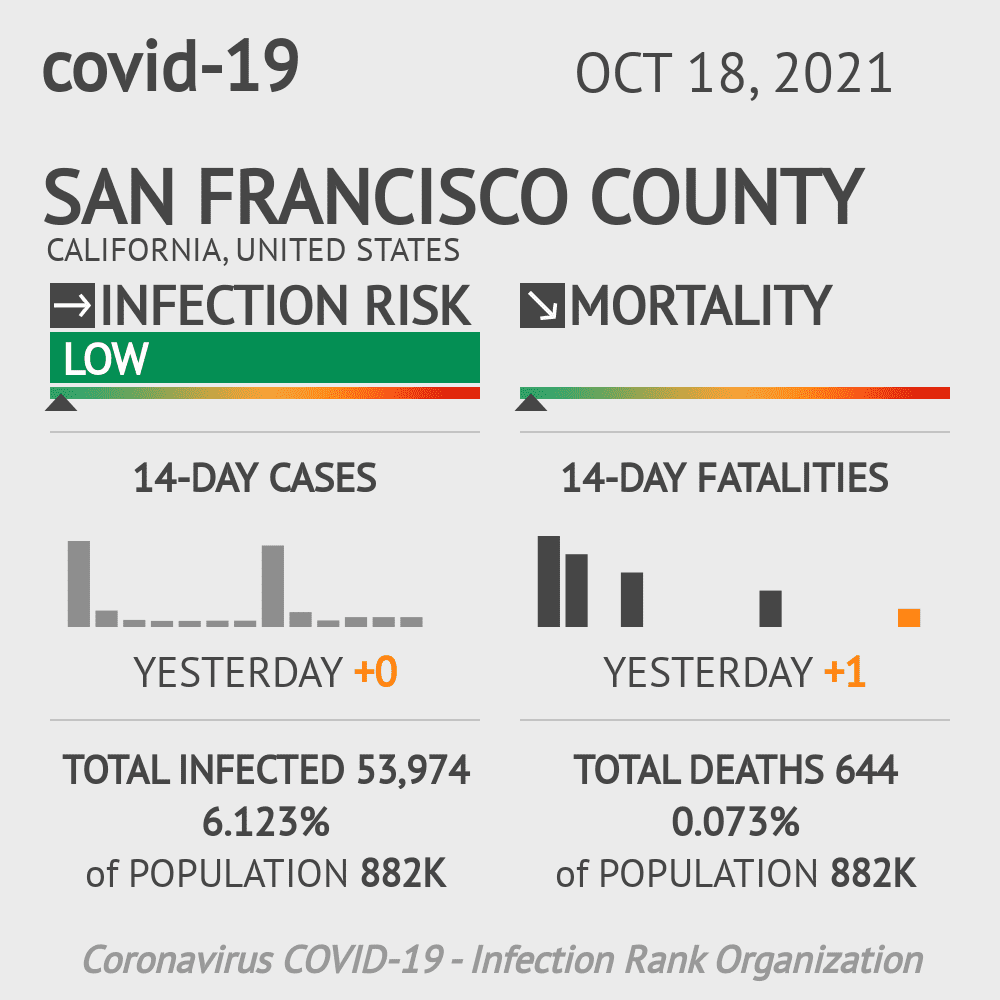 San Francisco Coronavirus Covid-19 Risk of Infection on October 20, 2021