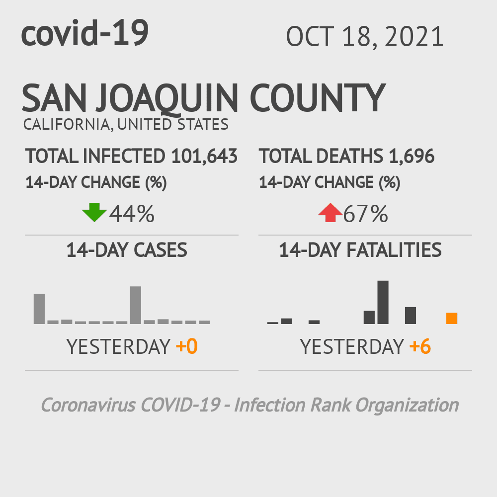 San Joaquin Coronavirus Covid-19 Risk of Infection on October 20, 2021