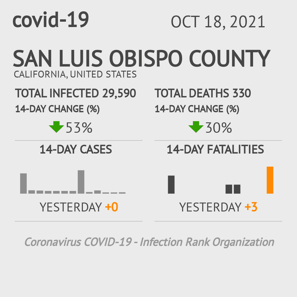 San Luis Obispo Coronavirus Covid-19 Risk of Infection on October 20, 2021