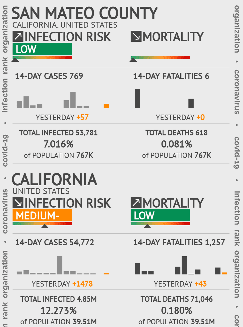 San Mateo Coronavirus Covid-19 Risk of Infection on October 20, 2021
